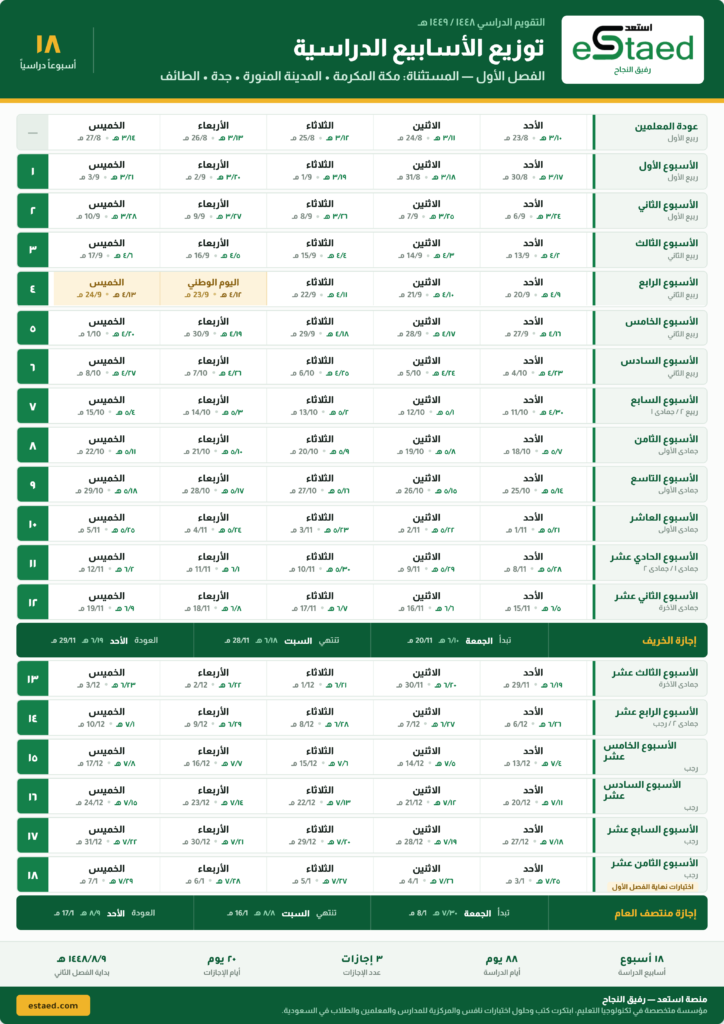 : توزيع الأسابيع الدراسية للفصل الدراسي الأول 1448هـ — إدارات التعليم المستثناة (مكة المكرمة والمدينة المنورة وجدة والطائف) — منصة استعد