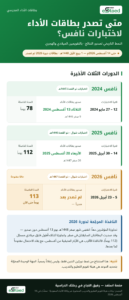 الخط الزمني لصدور بطاقات الأداء المدرسي لاختبارات نافس بين 2024 و2026 — منصة استعد