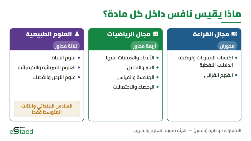 ماذا يقيس اختبار نافس
