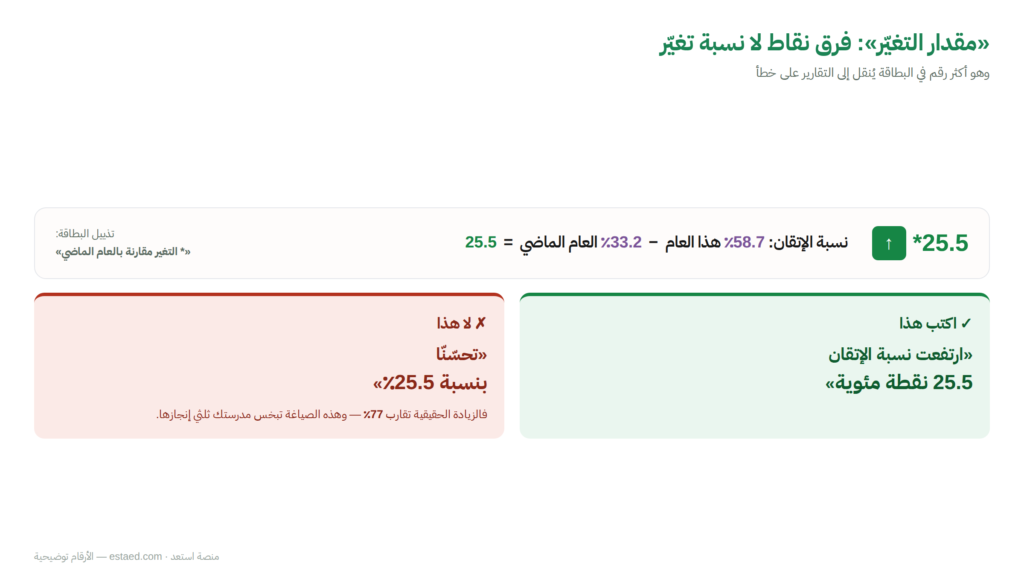 مقدار التغير