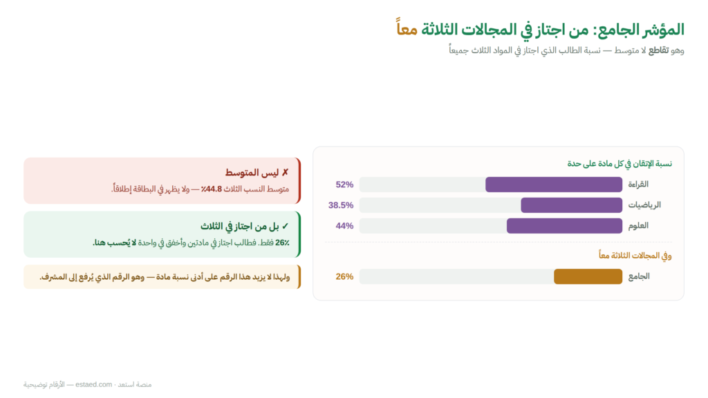 المؤشر الجامع