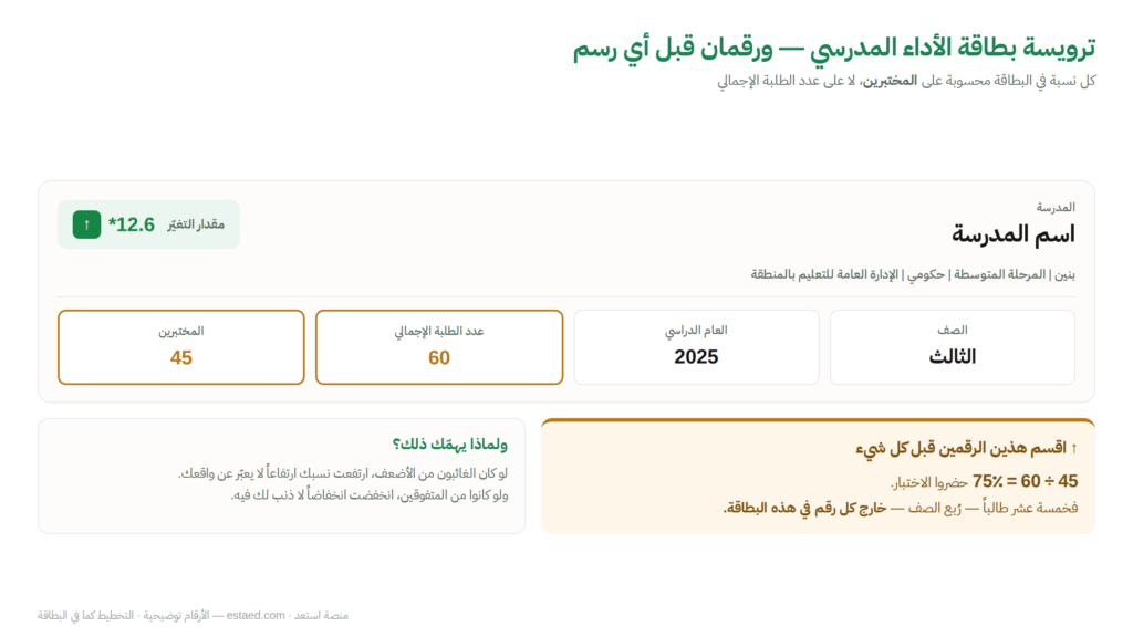 ترويسة بطاقة الاداء المدرسي
