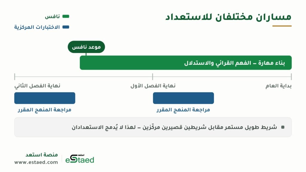 مسار نافس ومسار الاختبارات المركزية