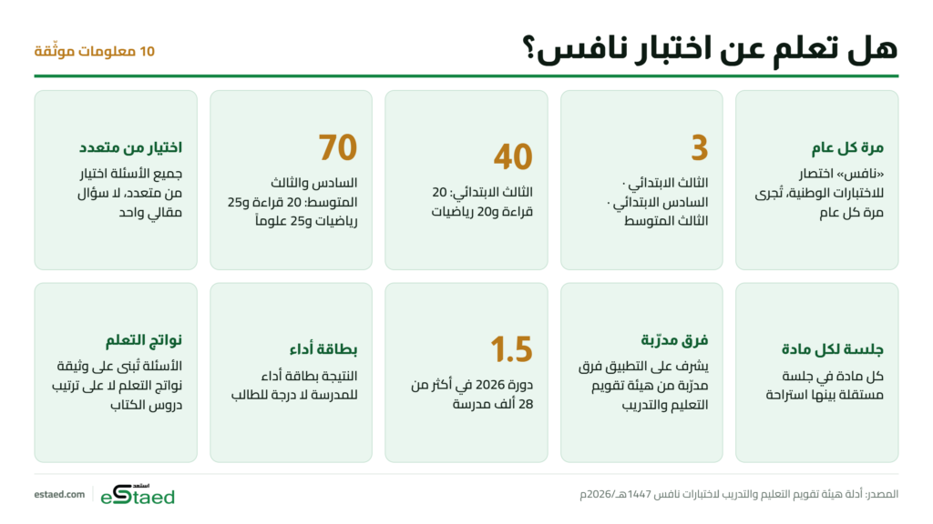 فقرة هل تعلم في إذاعة مدرسية عن نافس