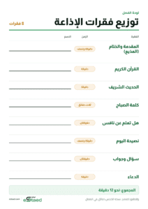 توزيع فقرات إذاعة مدرسية عن نافس