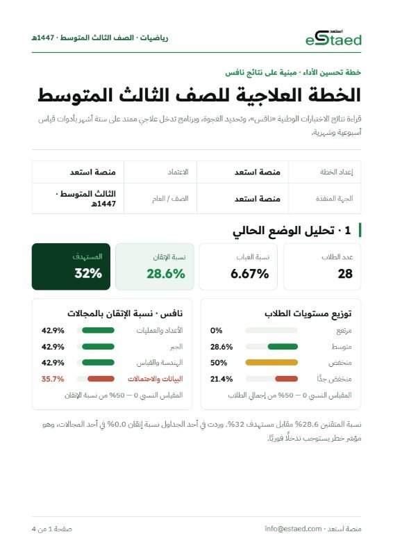غلاف العرض التقديمي للخطة العلاجية للصف الثالث المتوسط