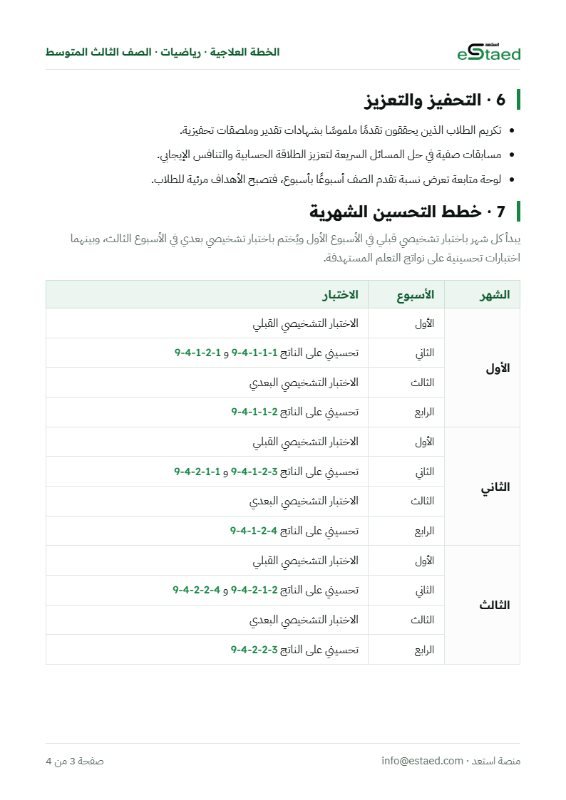 صفحة جدول خطط التحسين الشهرية للأشهر الأولى