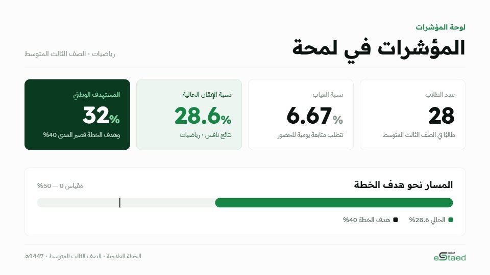 مصغرة شريحة المؤشرات
