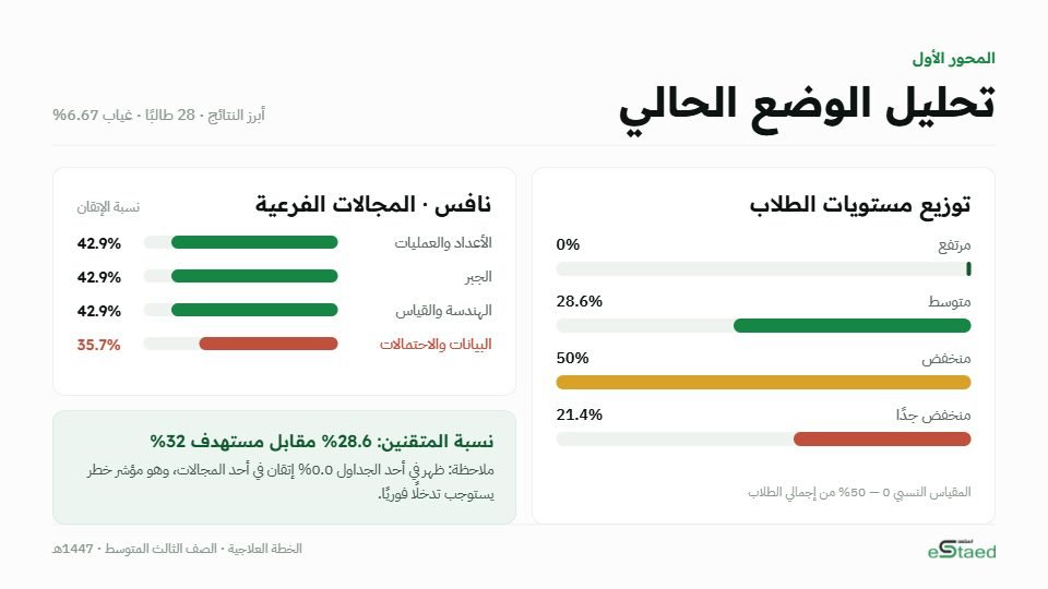 مصغرة شريحة تحليل الوضع