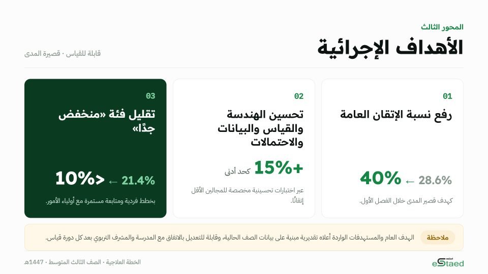 مصغرة شريحة الأهداف