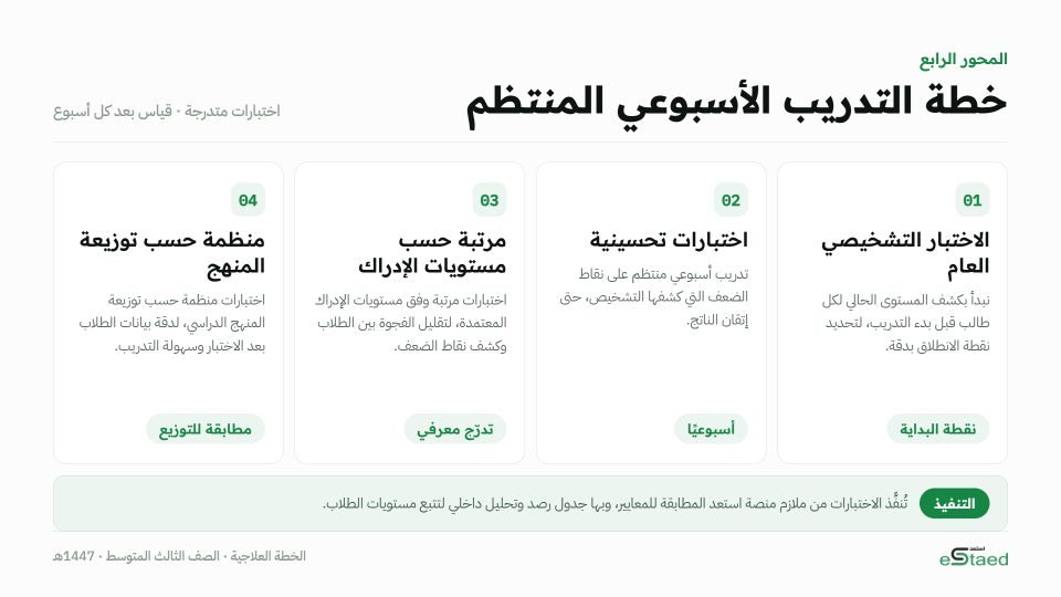 مصغرة شريحة خطة التدريب