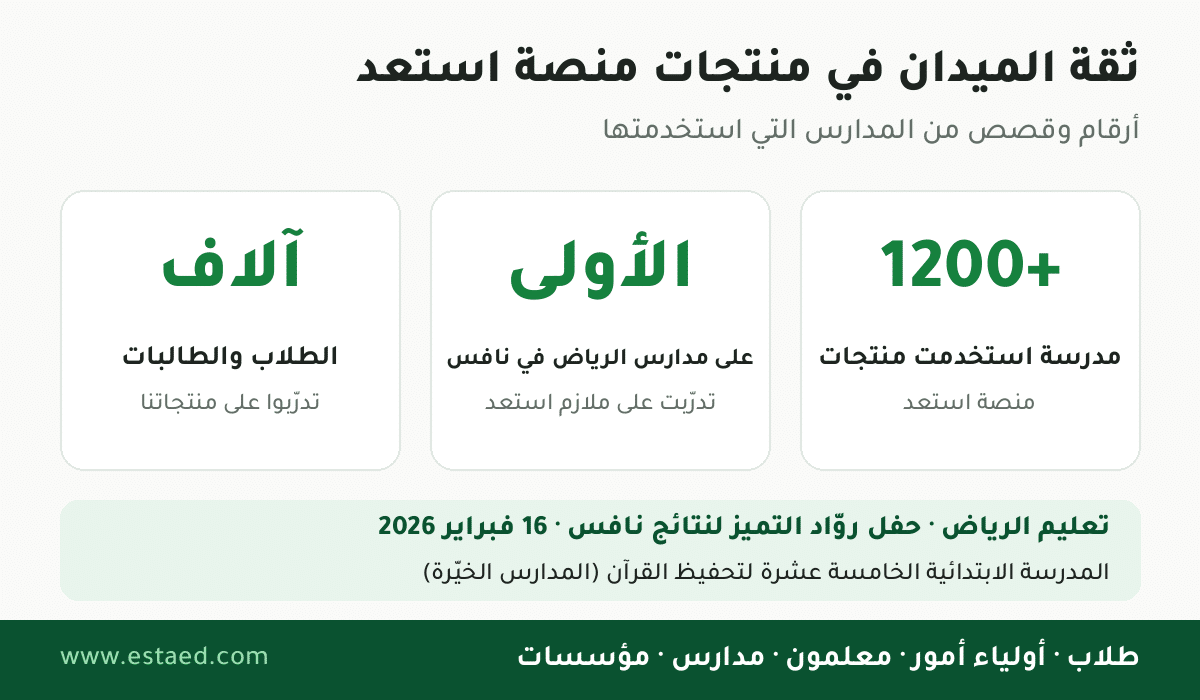 أكثر من 1200 مدرسة استخدمت ملازم نافس من منصة استعد، والمدرسة الأولى على الرياض في نافس تدرّبت عليها