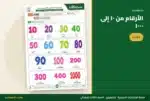 الأرقام Numbers في الوحدة السادسة — ملزمة الإنجليزي ثالث ابتدائي