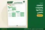 مفردات الوحدة الأولى بمعانيها بالعربي — ملزمة الإنجليزي ثالث ابتدائي