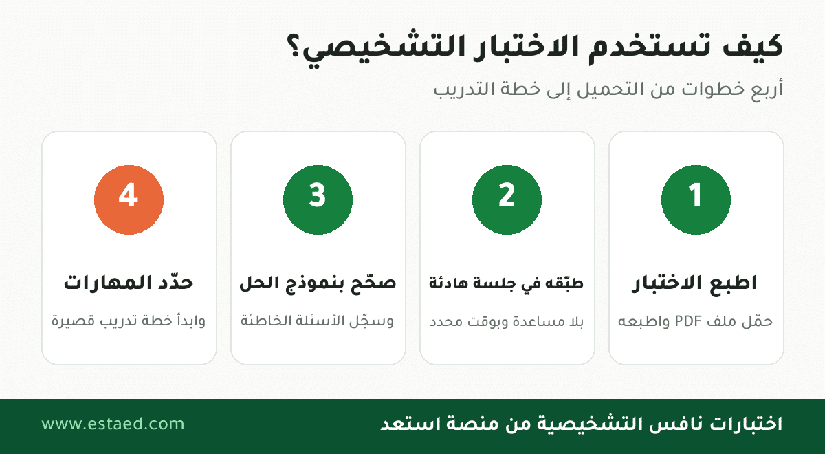 خطوات استخدام اختبار نافس التشخيصي: الطباعة والتطبيق والتصحيح وتحديد المهارات