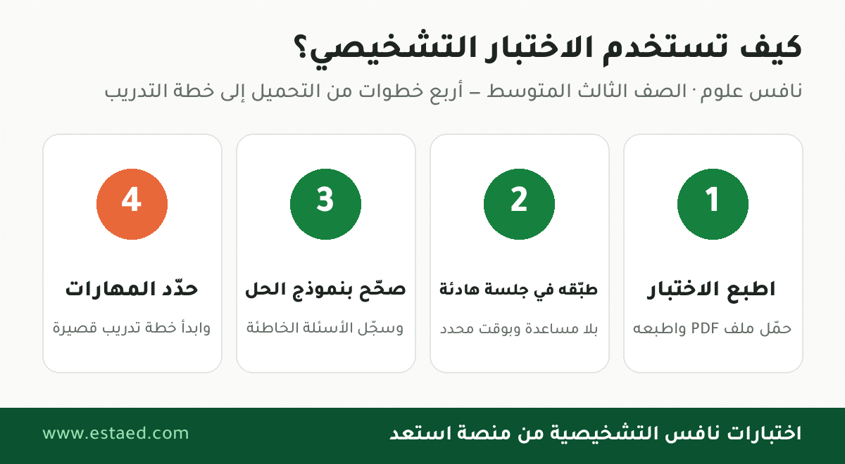 خطوات تطبيق اختبار تشخيصي نافس علوم ثالث متوسط في البيت أو الفصل