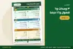 فهرس ملزمة العلوم ثالث ابتدائي — ٣ وحدات و٦ فصول و١٢ درسًا